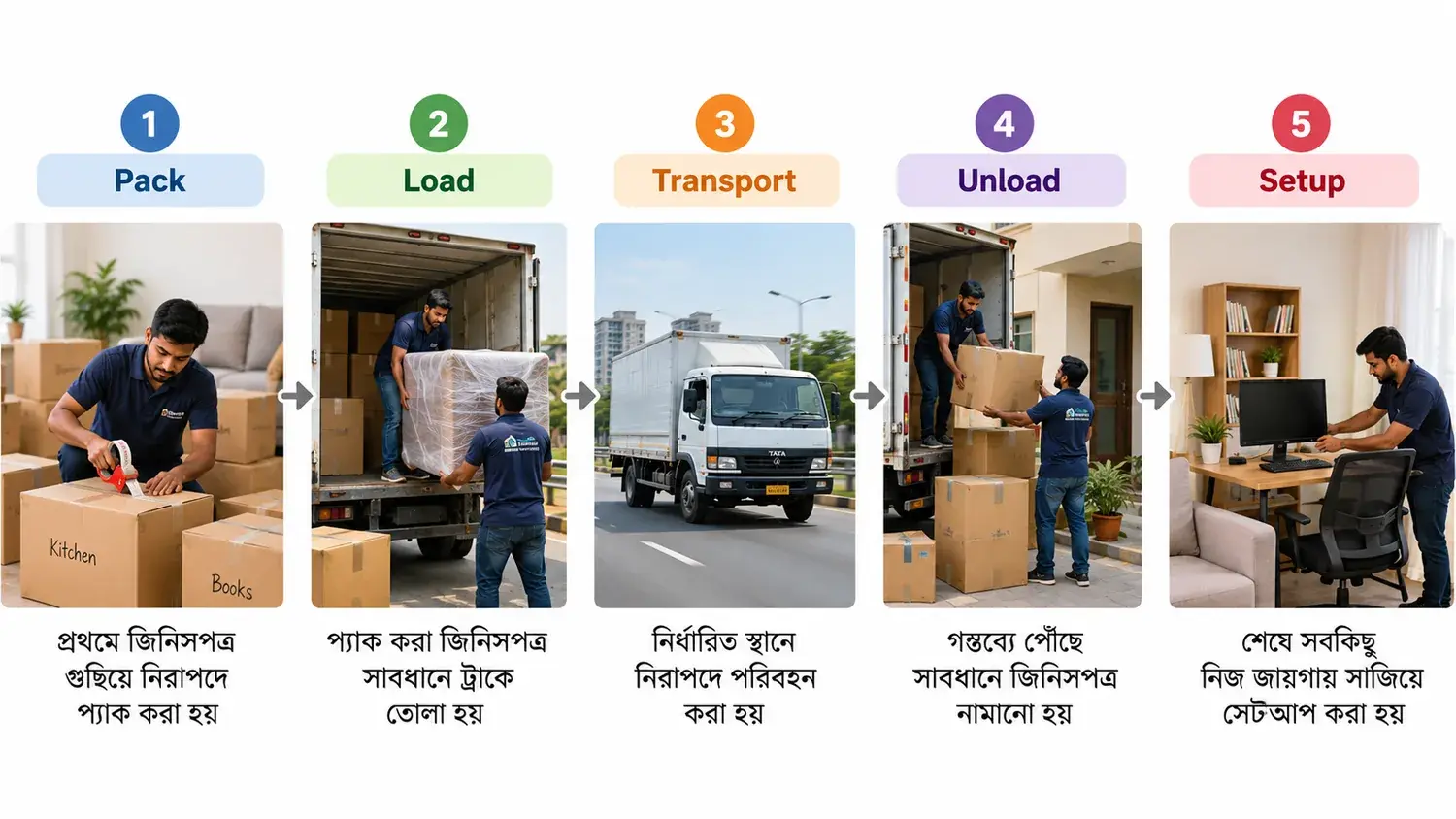 বাসা ও অফিস শিফটিংয়ের ধাপ: Pack, Load, Transport, Unload ও Setup